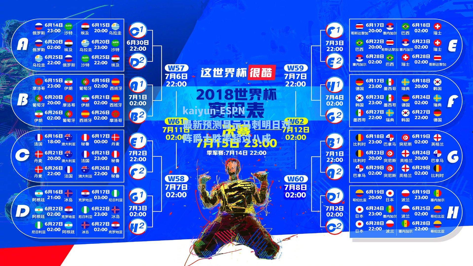 ESPN最新预测显示马刺明日对阵爵士胜率超过八成